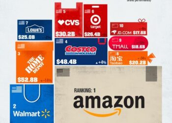 Most Valuable Retail Brands 2024