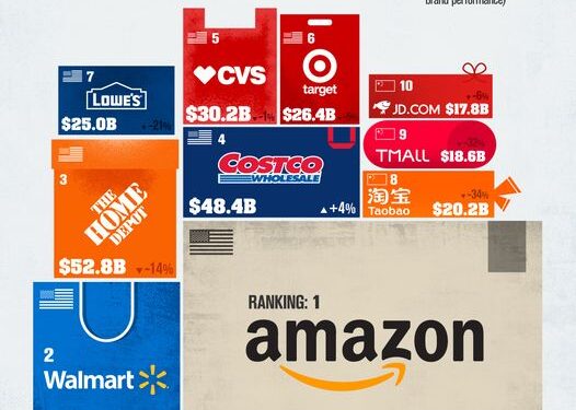 Most Valuable Retail Brands 2024