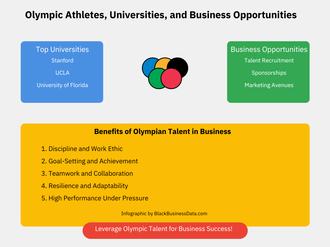 Olympics Universities Business Infographic Updated.pdf